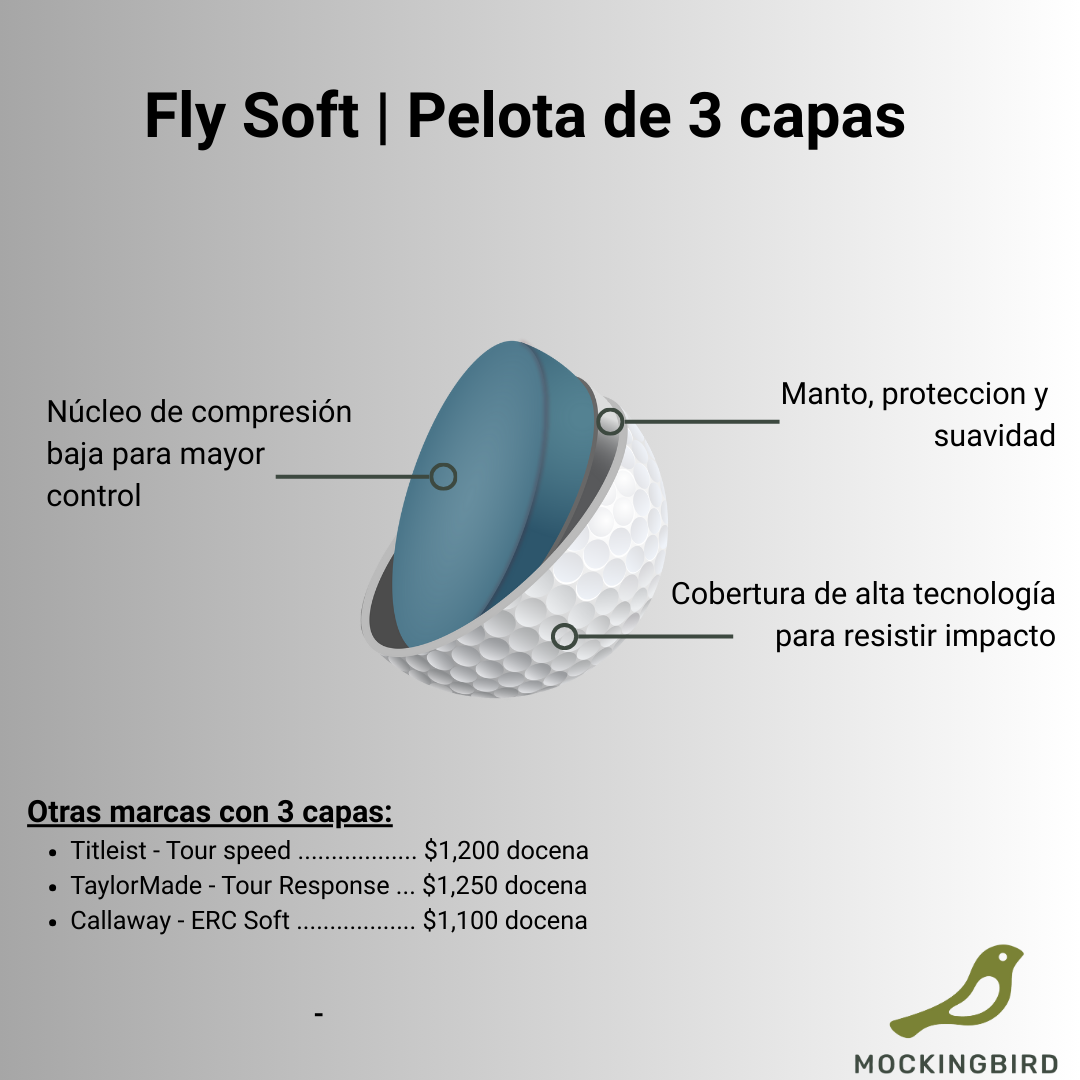 Fly soft - 12 unidades